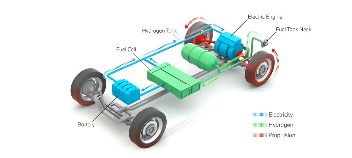 fuel cell