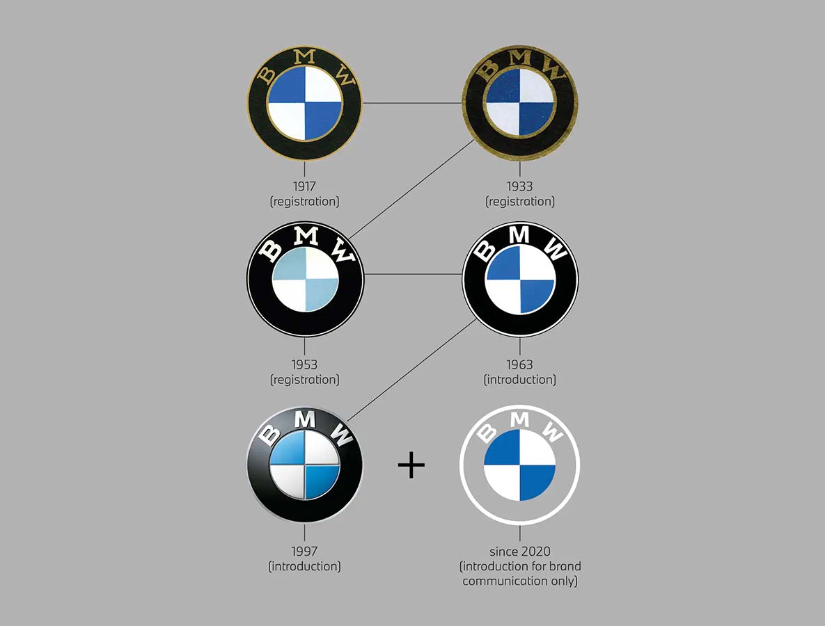  ÍGY VÁLTOZOTT A BMW LOGÓ AZ ÉVEK ALATT